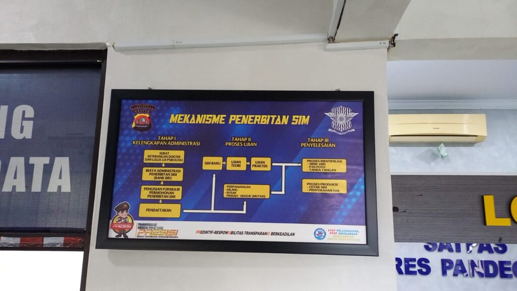 Tata Cara Pembuatan SIM C, Syarat dan Biaya di Satpas Polres Pandeglang 7 WhatsApp Image 2023 11 16 at 10.53.24