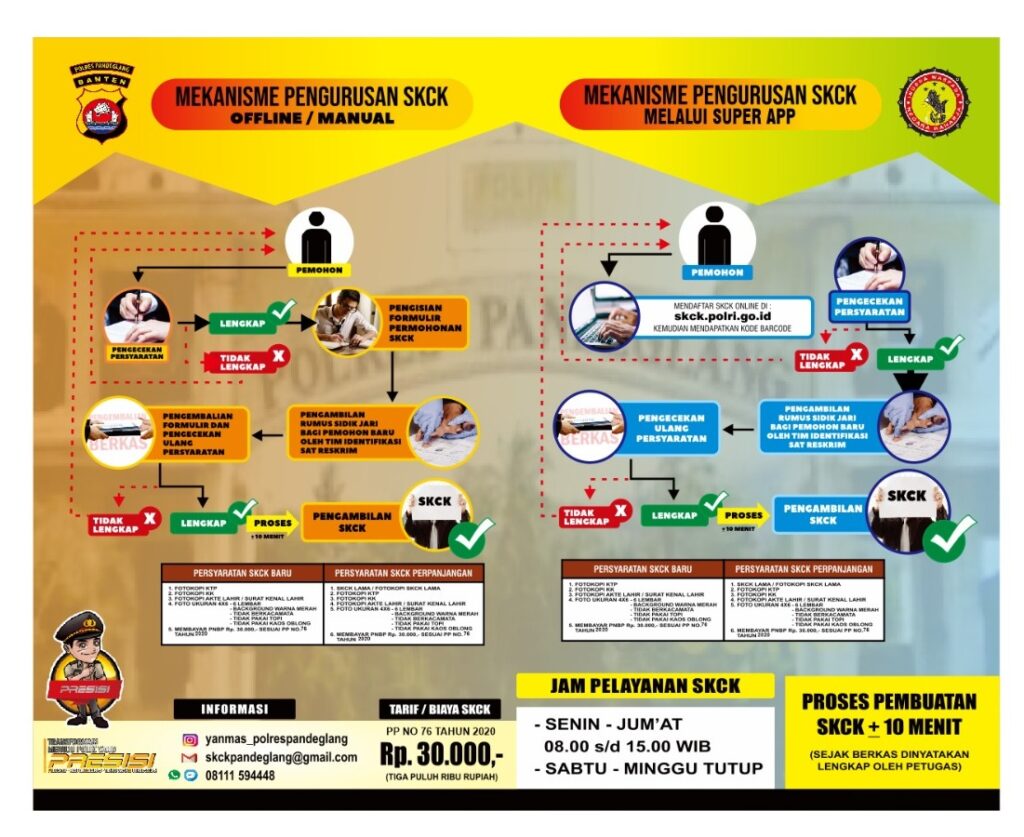 SKCK: Syarat dan Cara Mengurus SKCK di Satpas Polres Pandeglang 6 WhatsApp Image 2023 11 16 at 12.02.21