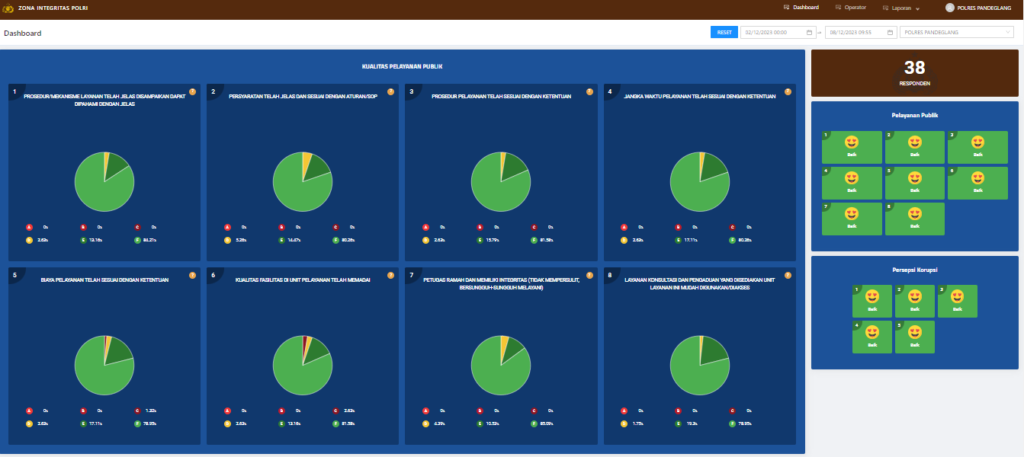 Kualitas Pelayanan Publik Polres Pandeglang 7 Screenshot 2023 12 08 095602