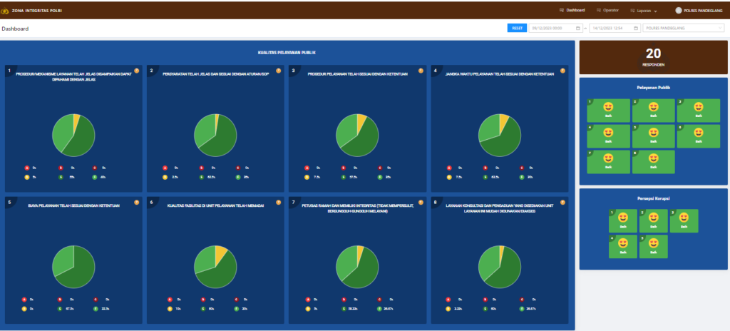 Kualitas Pelayanan Publik Polres Pandeglang 5 Screenshot 2023 12 14 125603